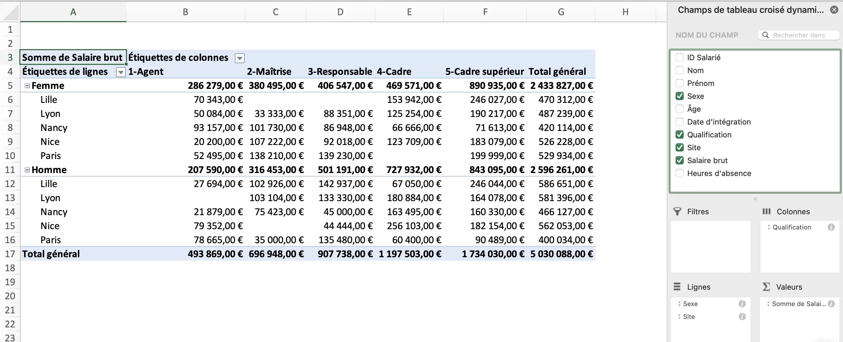 Exemple de tableau croisé dynamique