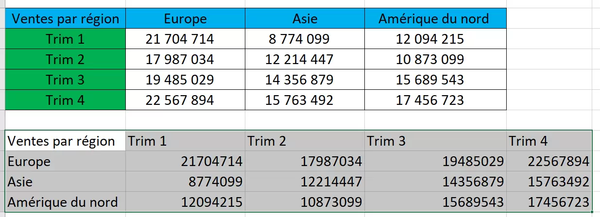 Fonction TRANSPOSE () Excel