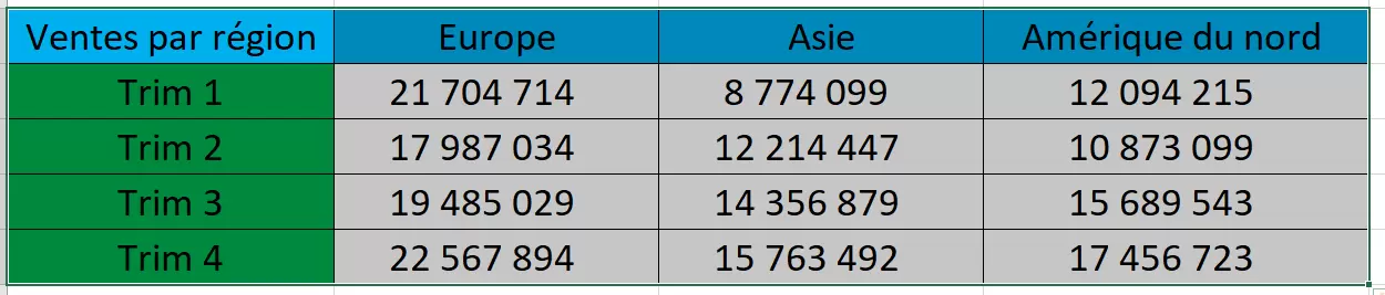 Fonctionnalité Transposer sur Excel