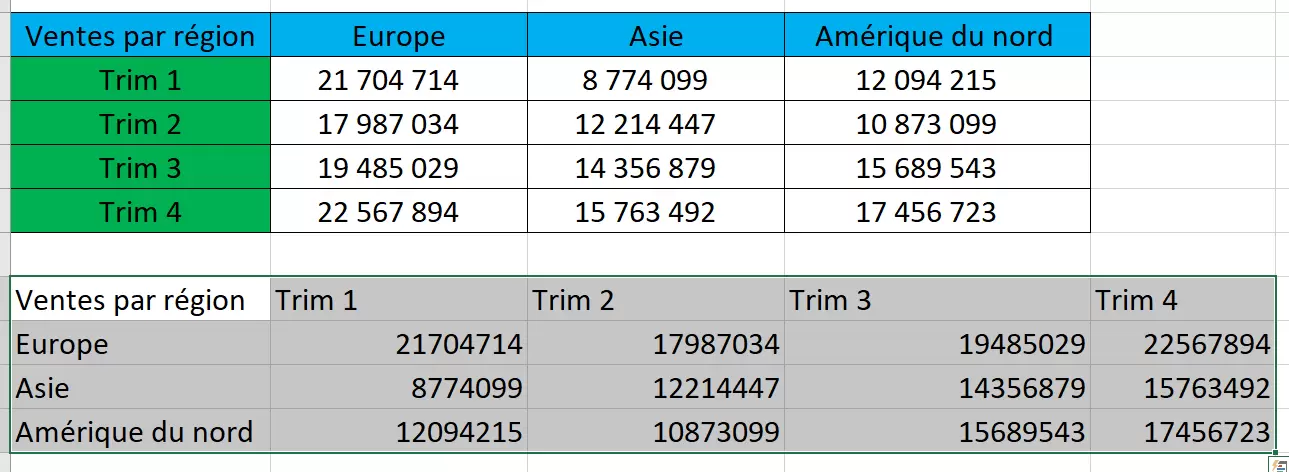 Fonction TRANSPOSE () Excel
