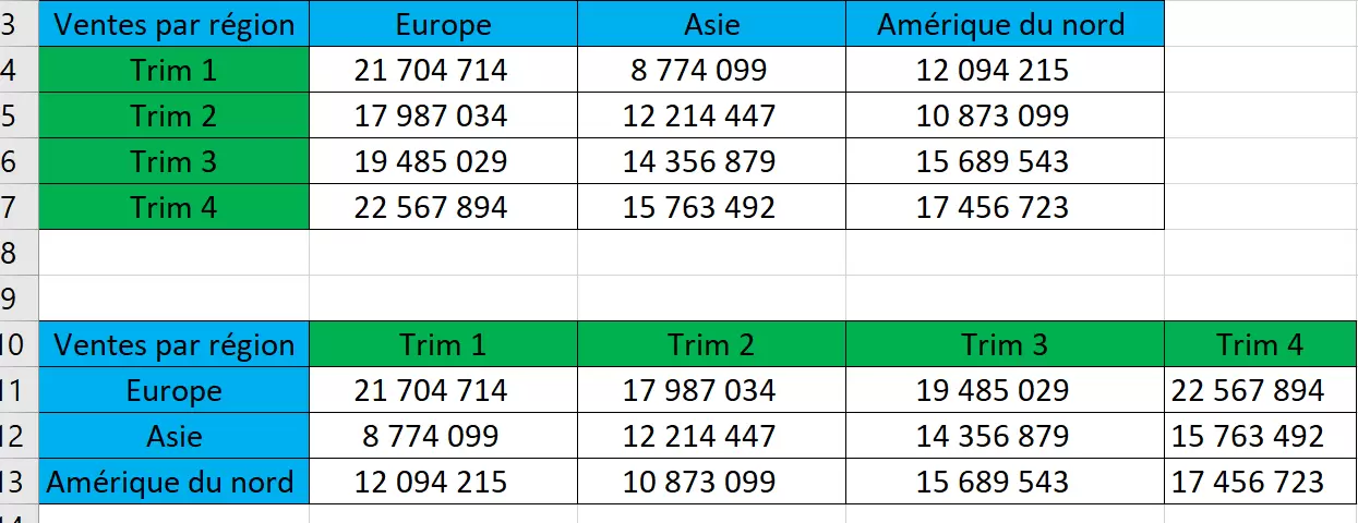 Fonctionnalité Transposer Excel