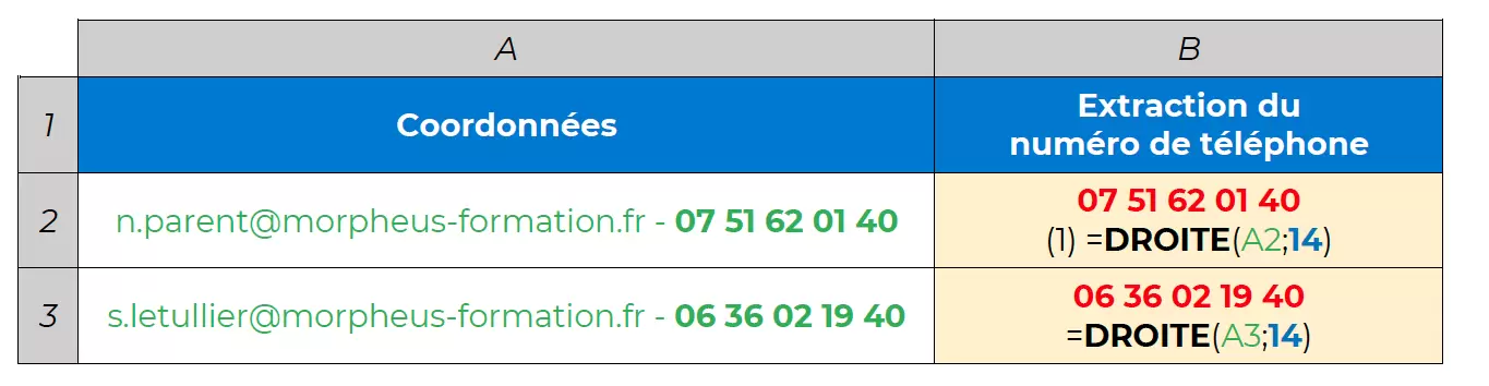Exemple 1 la fonction DROITE seule