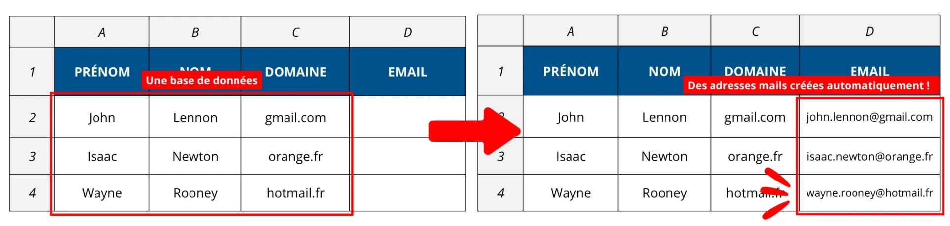 Créer des données (adresses, adresses mails...) automatiquement avec CONCAT sur Excel
