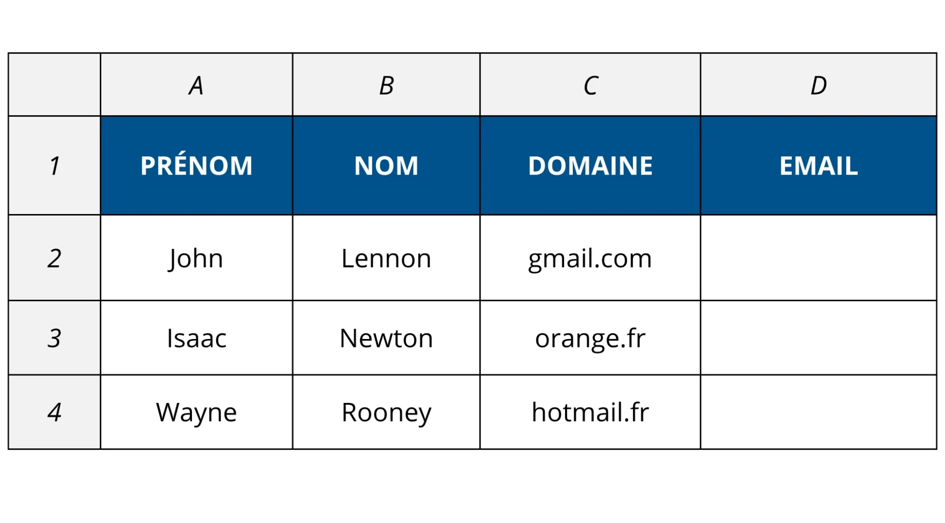 Exemple d'un tableau pour créer des adresses mails automatiquement avec CONCAT sur Excel