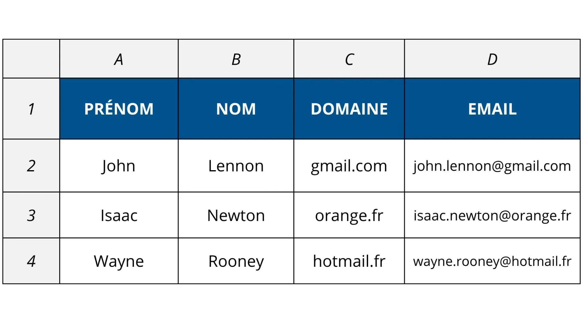 Les adresses mails sont créées en un clic avec la fonction CONCAT Excel