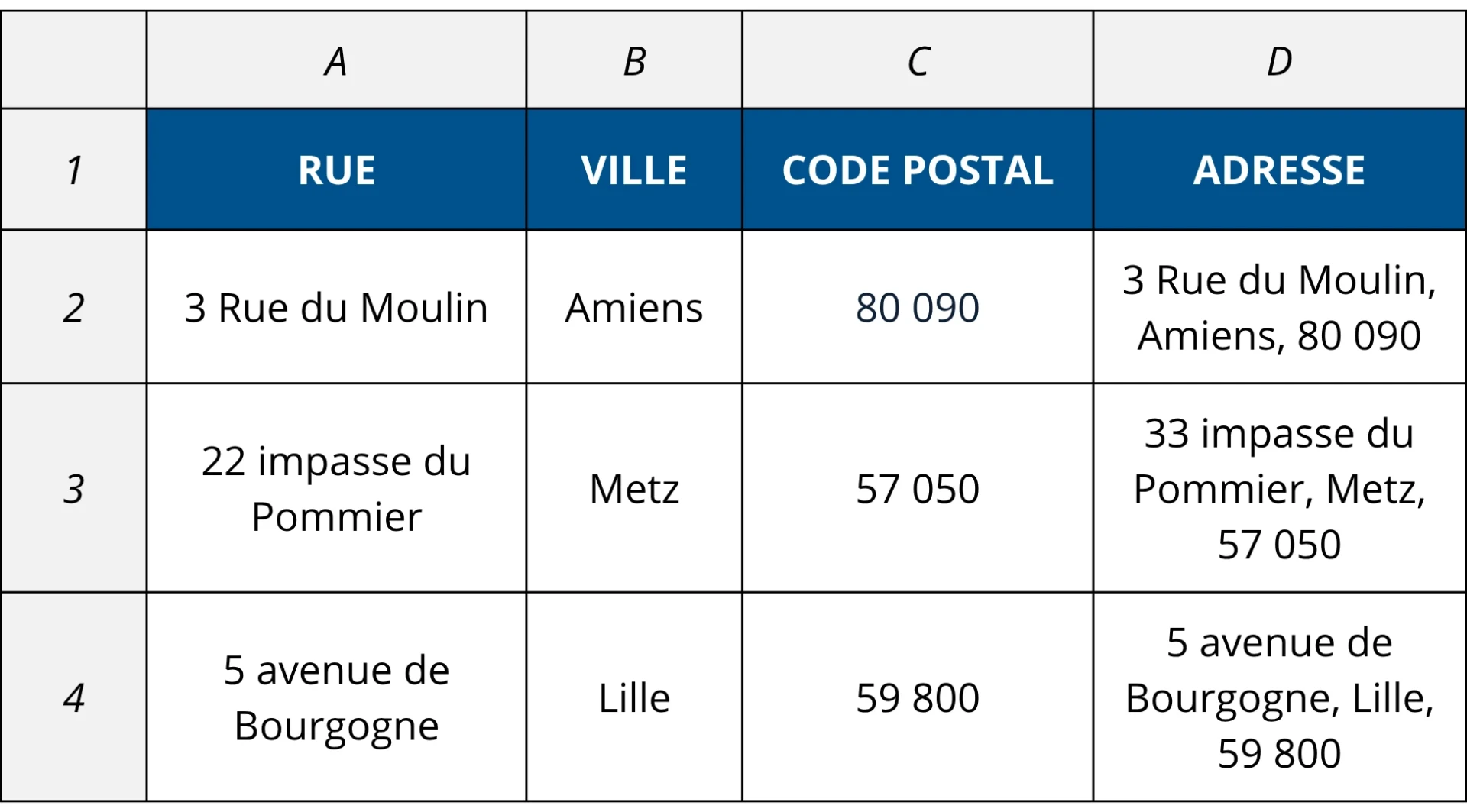 Les adresses sont créées automatiquement avec la fonction CONCAT sur Excel