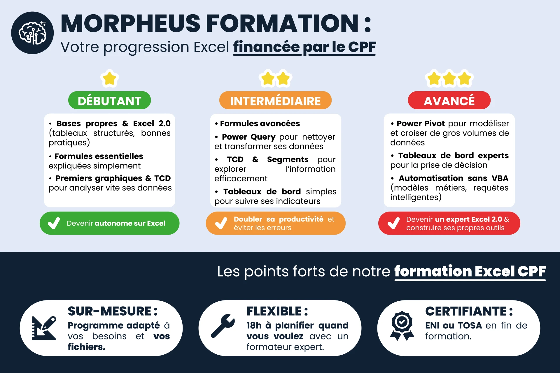 Comparitif 2025 visuel des 3 meilleures formation Excel CPF