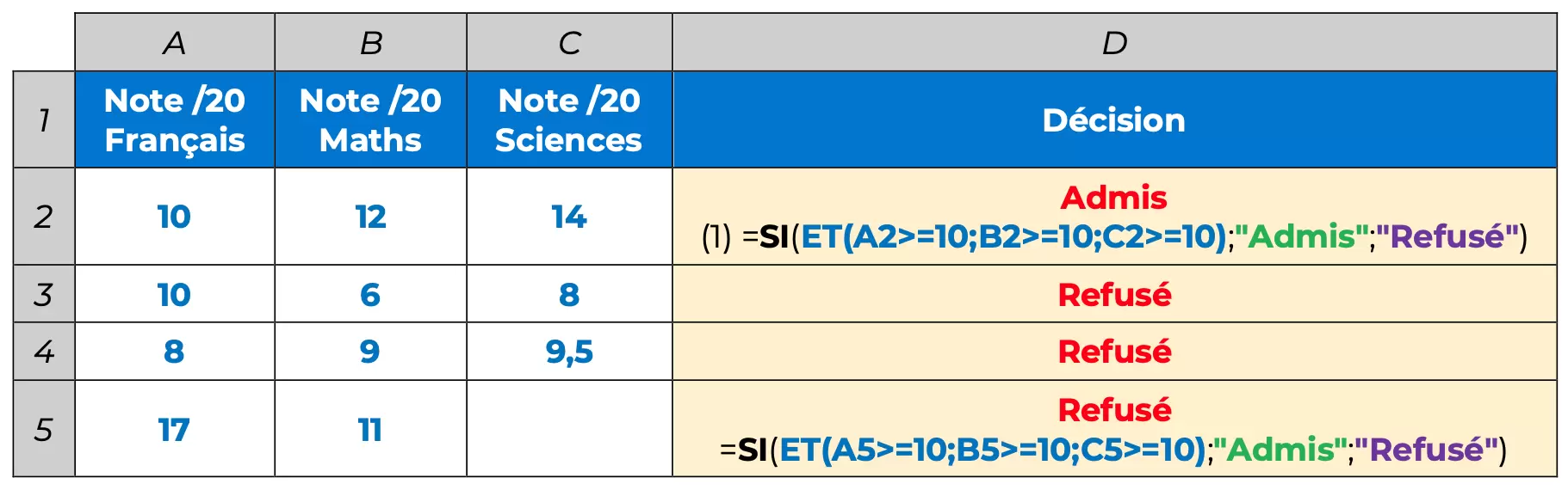 ET imbriquée dans SI excel 1