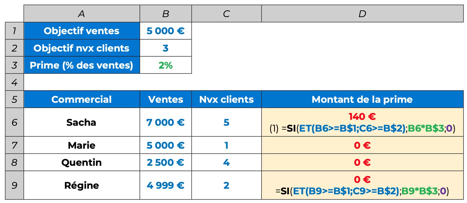 ET imbriquée dans SI excel 2