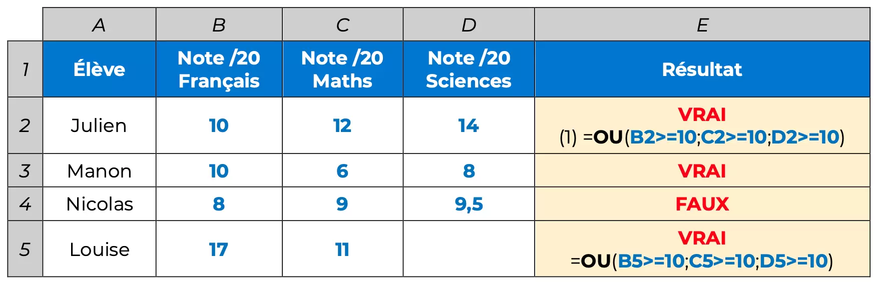 Comprendre la fonction OU excel