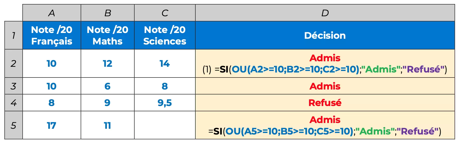 OU imbriquée dans SI excel 1