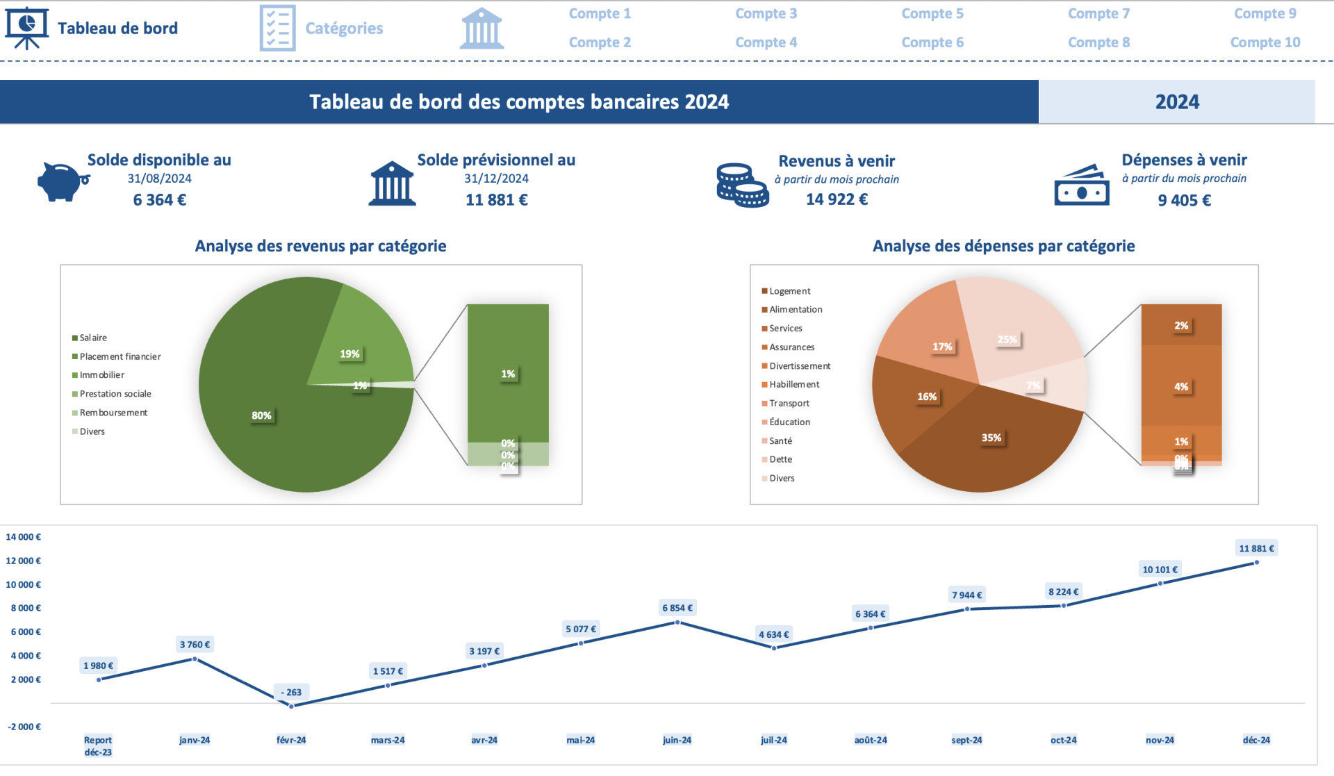 Excel tableau de bord suivi financier