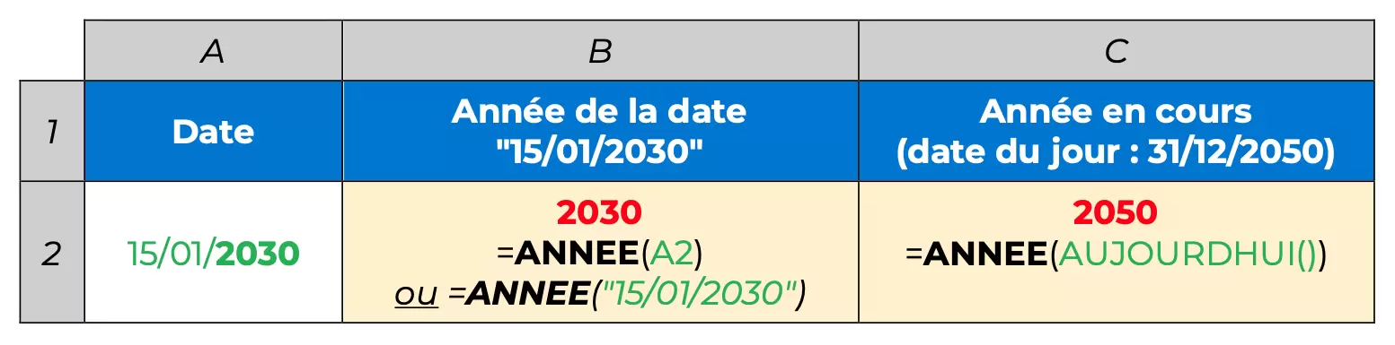 Comprendre la fonction ANNEE excel