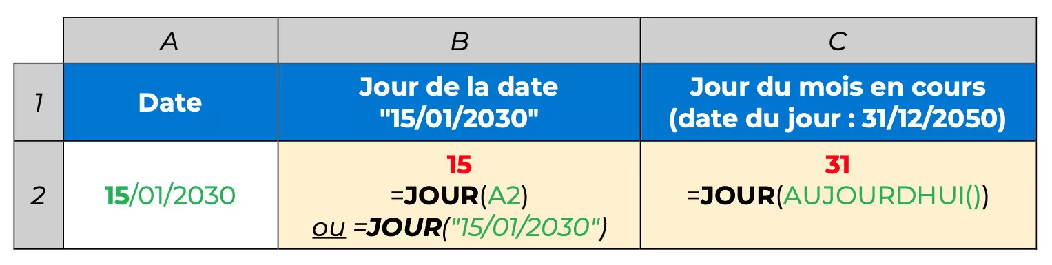 Comprendre la fonction JOUR excel
