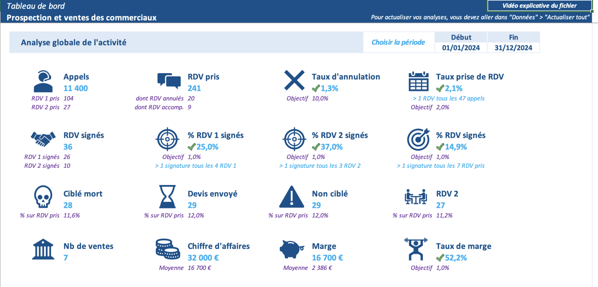 Indicateurs de performances