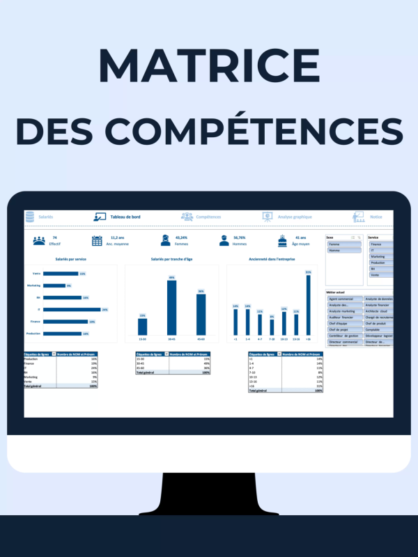 Matrice des compétences - tableau de bord Matrice des compétences - tableau de bord