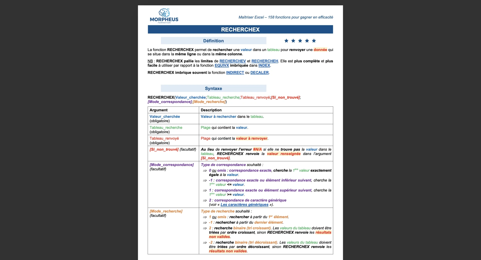 Aperçu de notre fiche de révision PDF recherchex
