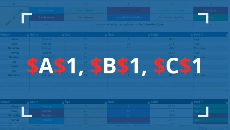 Les références absolue