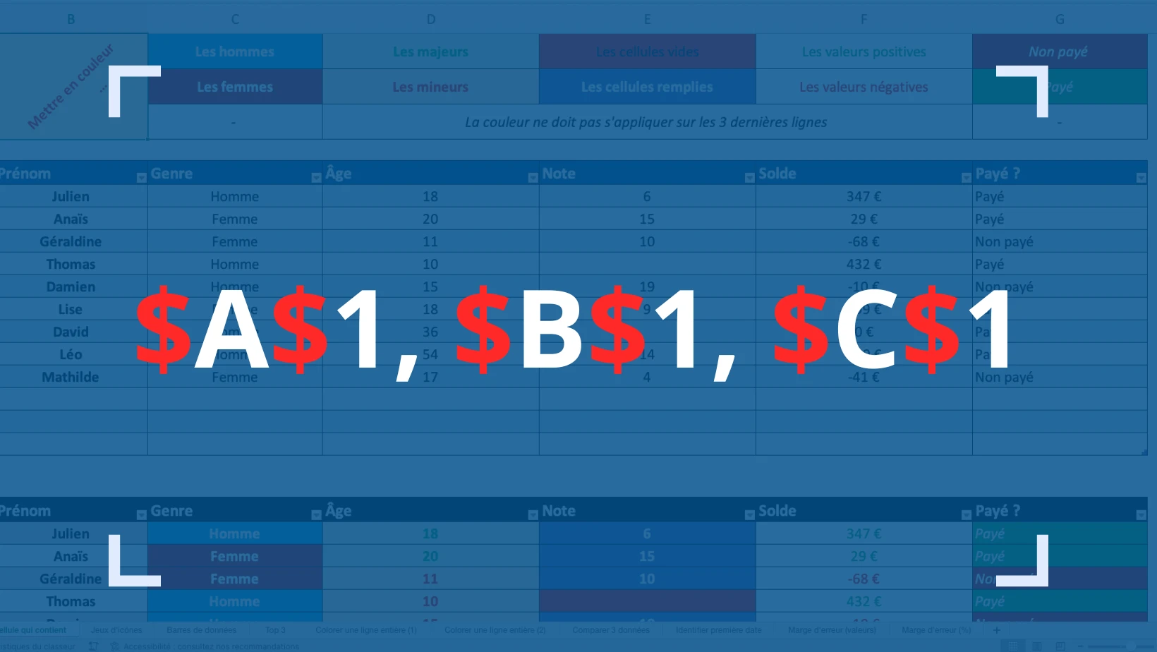 Les références absolue