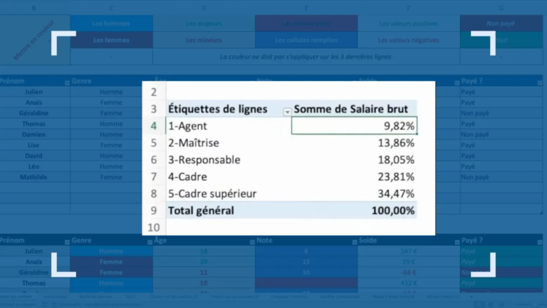 Calculer un pourcentage du total général dans un tableau croisé dynamique