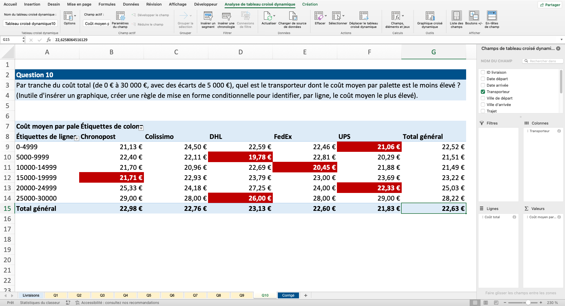 Mise en forme conditionnelle excel pour mettre en valeur ses données