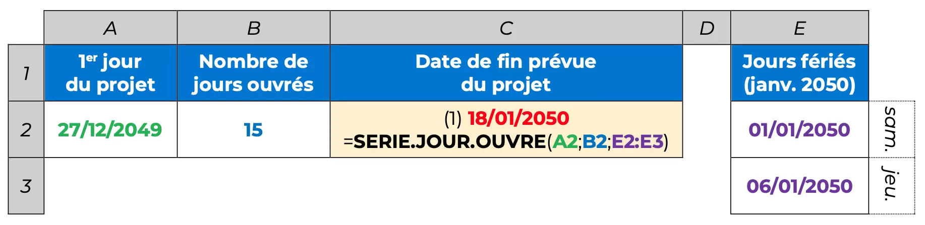 Comprendre la fonction SERIE.JOUR.OUVRE excel