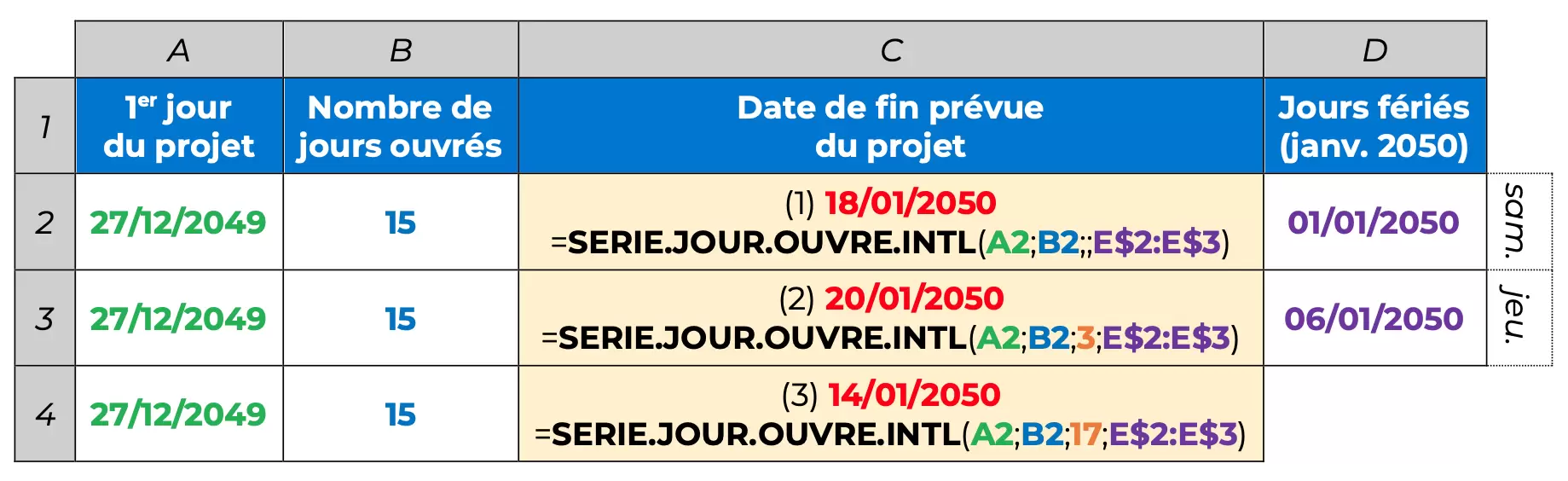 Comprendre la fonction SERIE.JOUR.OUVRE.INTL excel