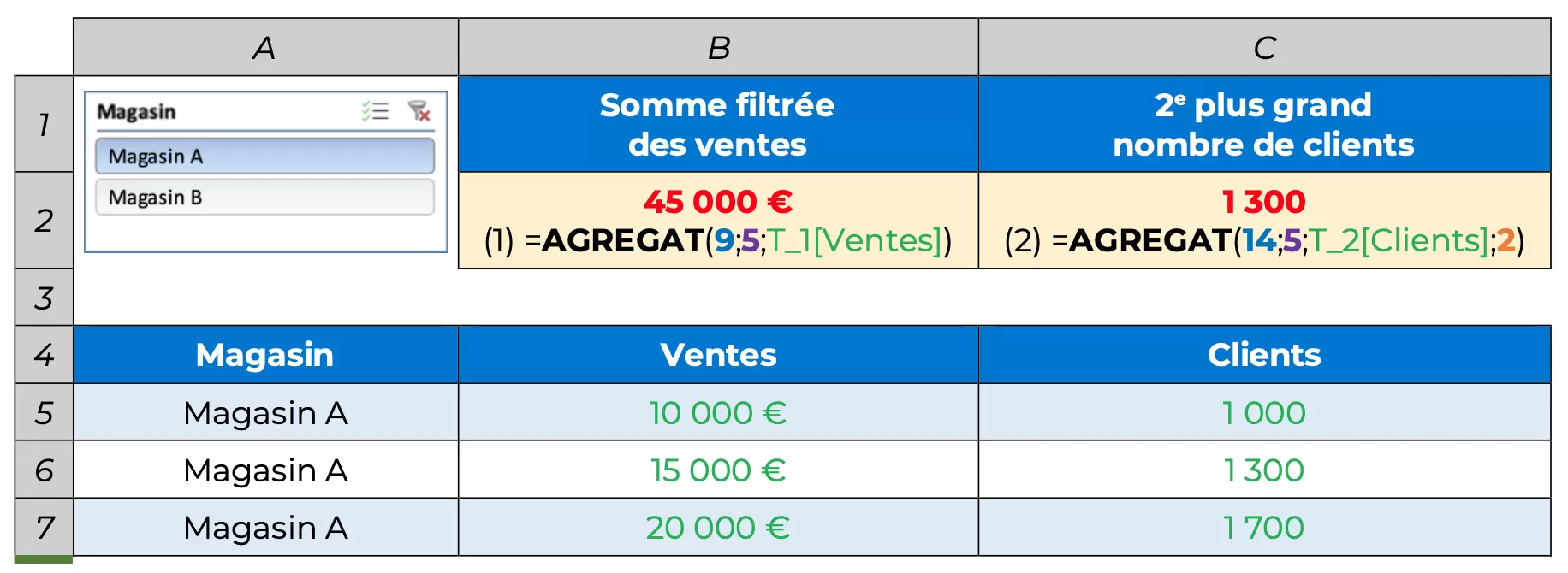 Comprendre la fonction AGREGAT excel