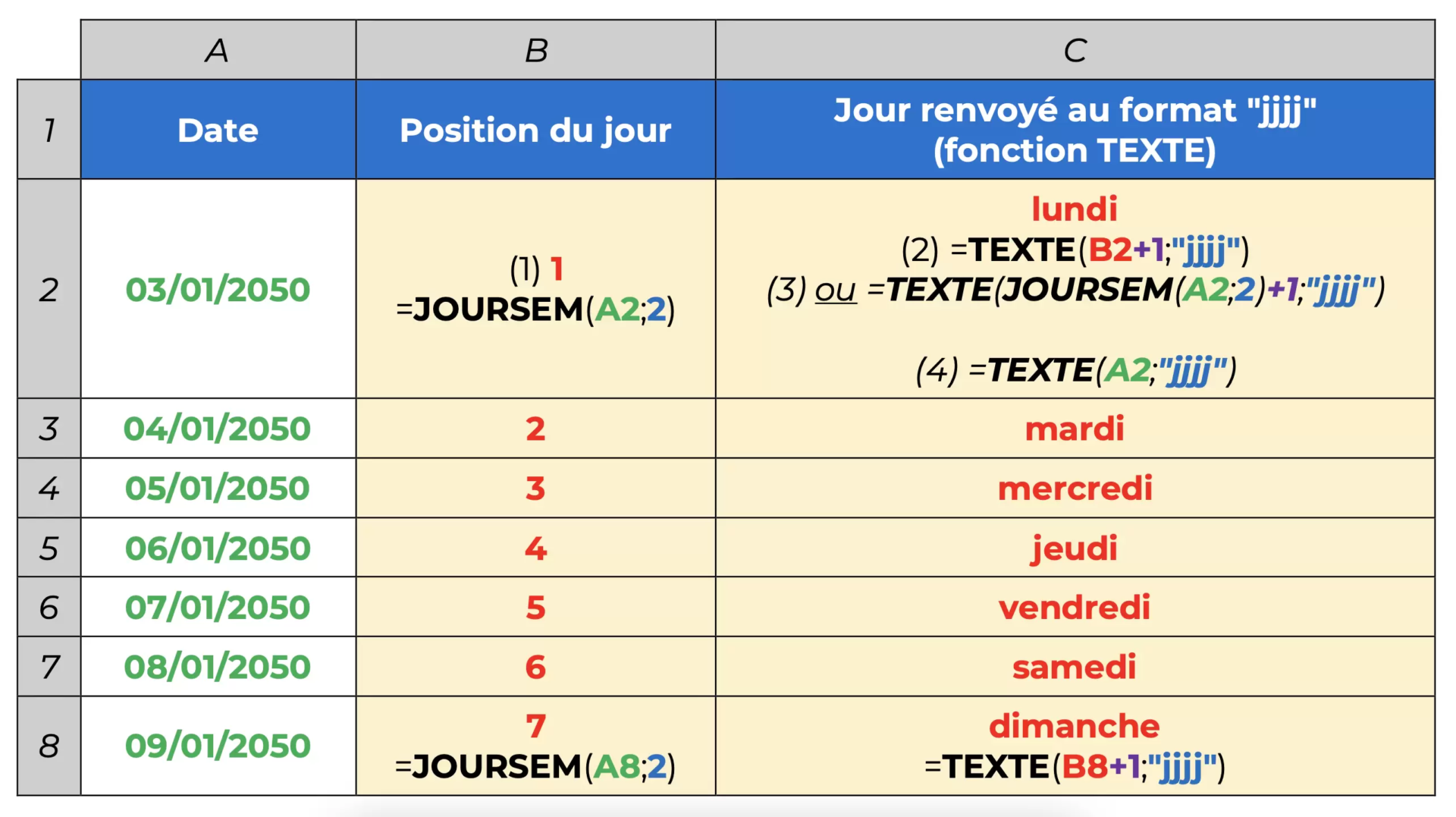 Fonction JOURSEM en lettre