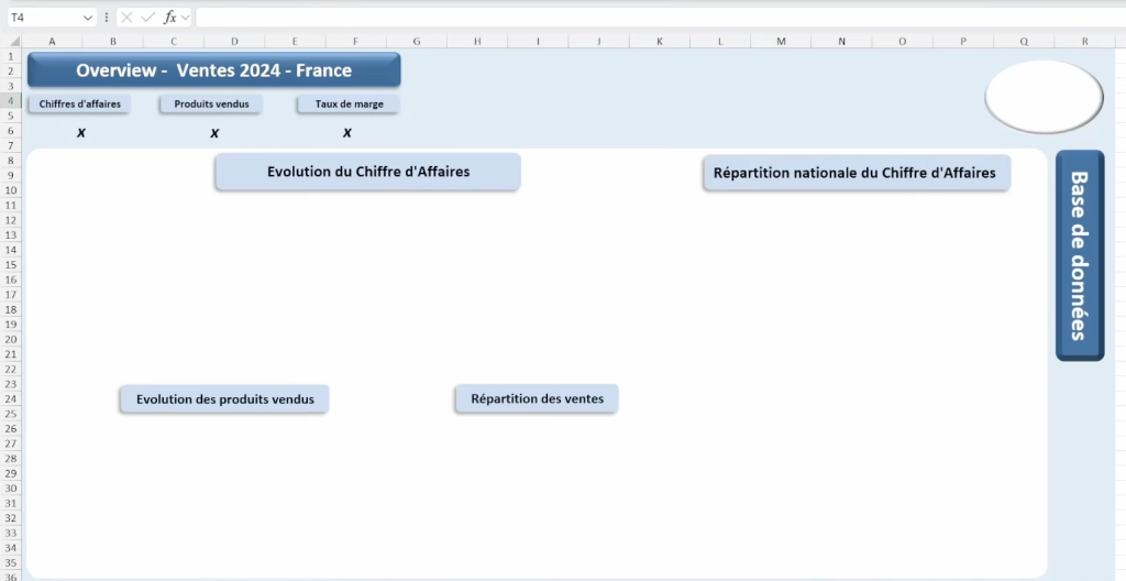 Exemple d'un squelette pour la création d'un tableau de bord