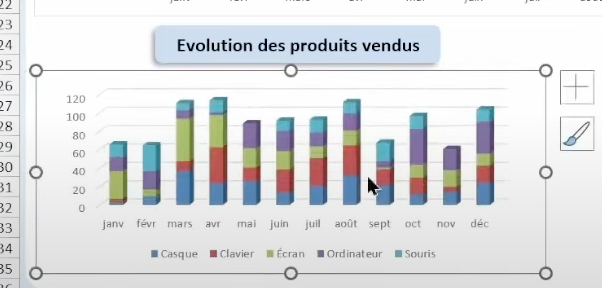 Graphique dynamique Excel de l'évolution des produits venudus