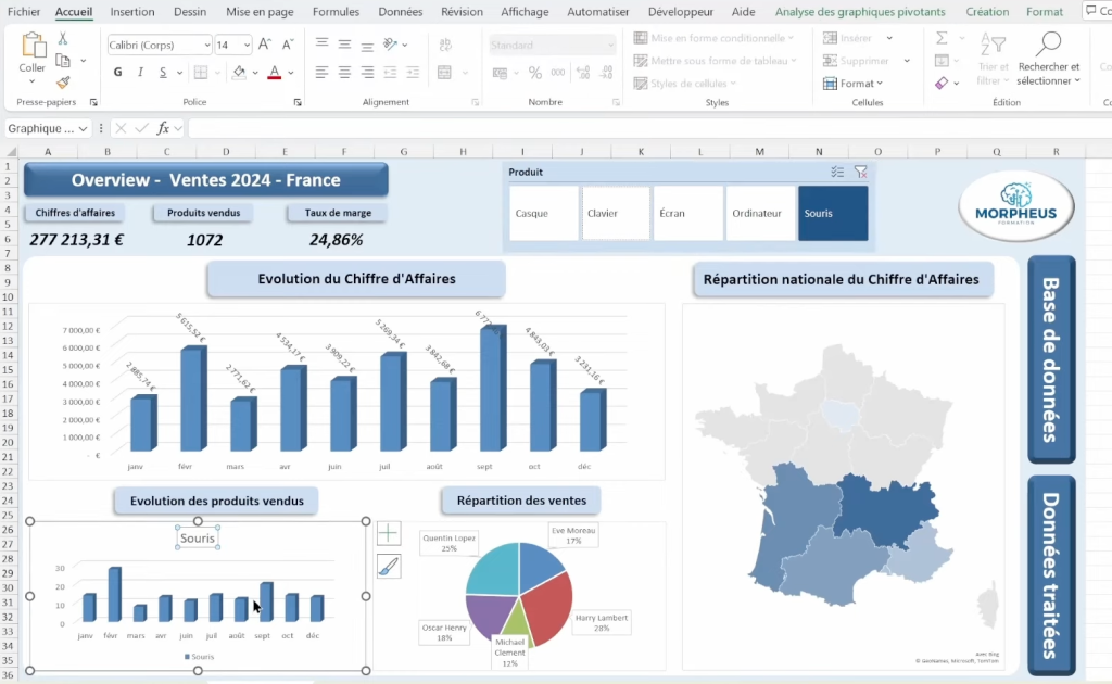 Tableau de bord (dashboard) interactif Excel terminé
