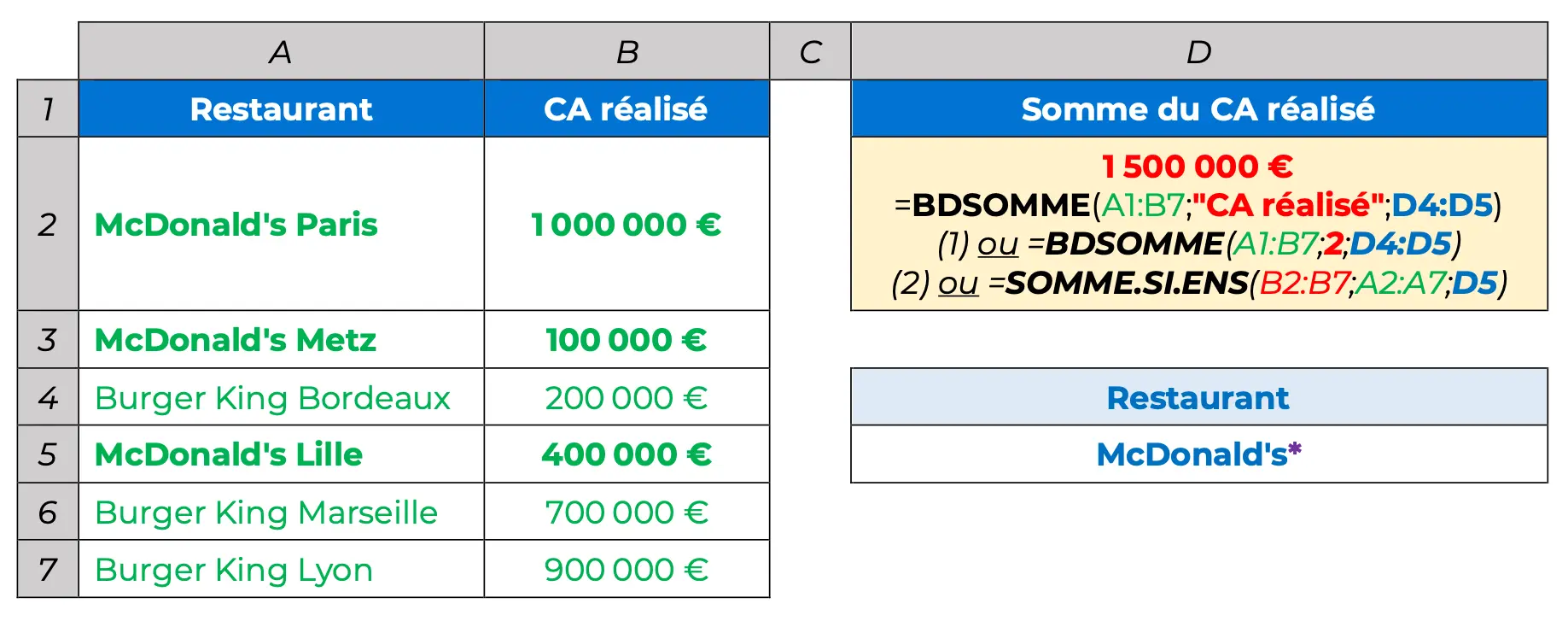 Exemple SOMMEPROD somme simple de multiplications