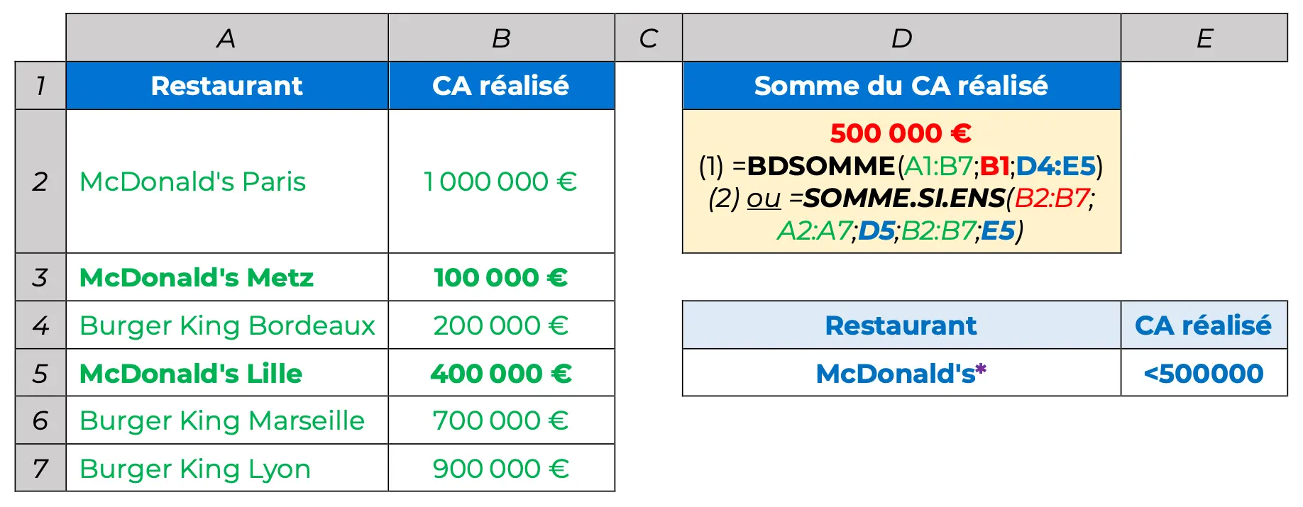 Exemple SOMMEPROD somme de multiplications avec plusieurs conditions
