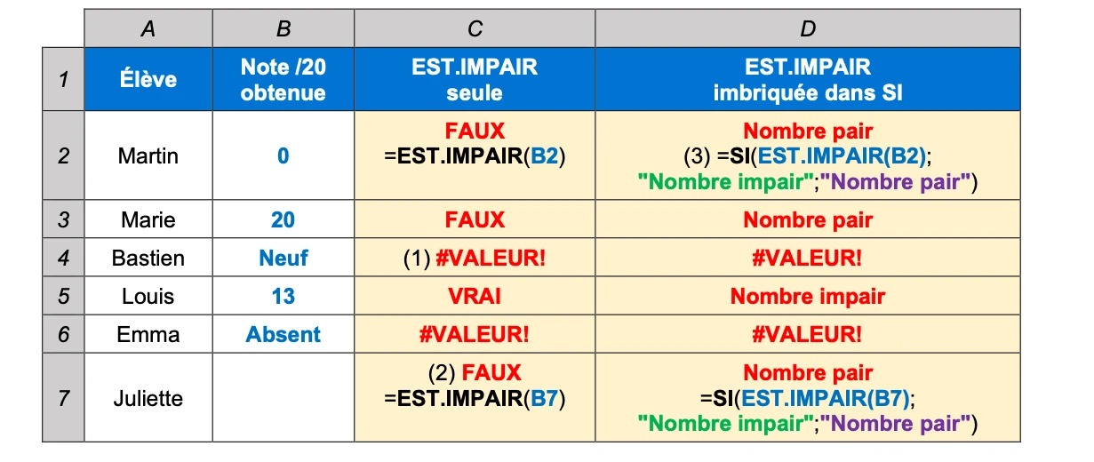 Fonction EST.IMPAIR exemple dans un tableau