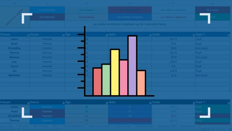 Comment faire un histogramme dans Excel