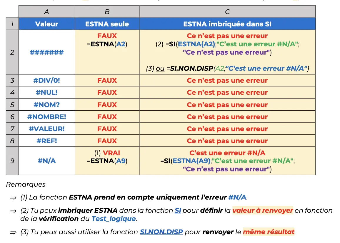 Exemple ESTERREUR