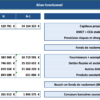 Bilan fonctionnel