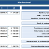 Bilan fonctionnel Bilan fonctionnel