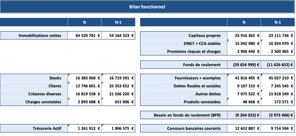 Bilan fonctionnel Bilan fonctionnel
