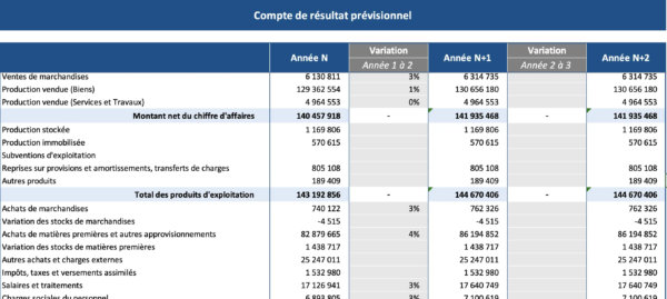 Compte de résultat prévisionnel Compte de résultat prévisionnel