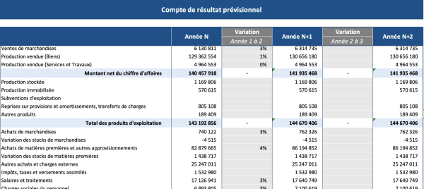 Compte de résultat prévisionnel Compte de résultat prévisionnel