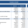 Compte de résultat Compte de résultat