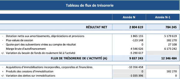 Tableau de flux de trésorerie Tableau de flux de trésorerie