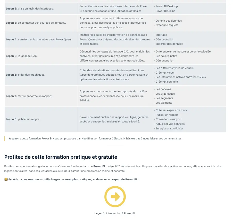 Formation gratuite Power BI sur NeoBI
