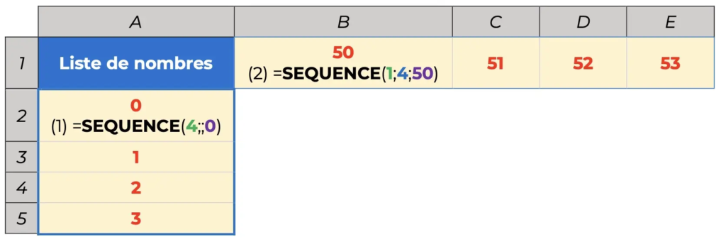 Exemple 2 fonction SEQUENCE Excel