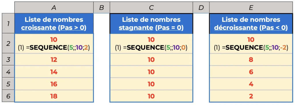 Exemple 3 fonction SEQUENCE Excel