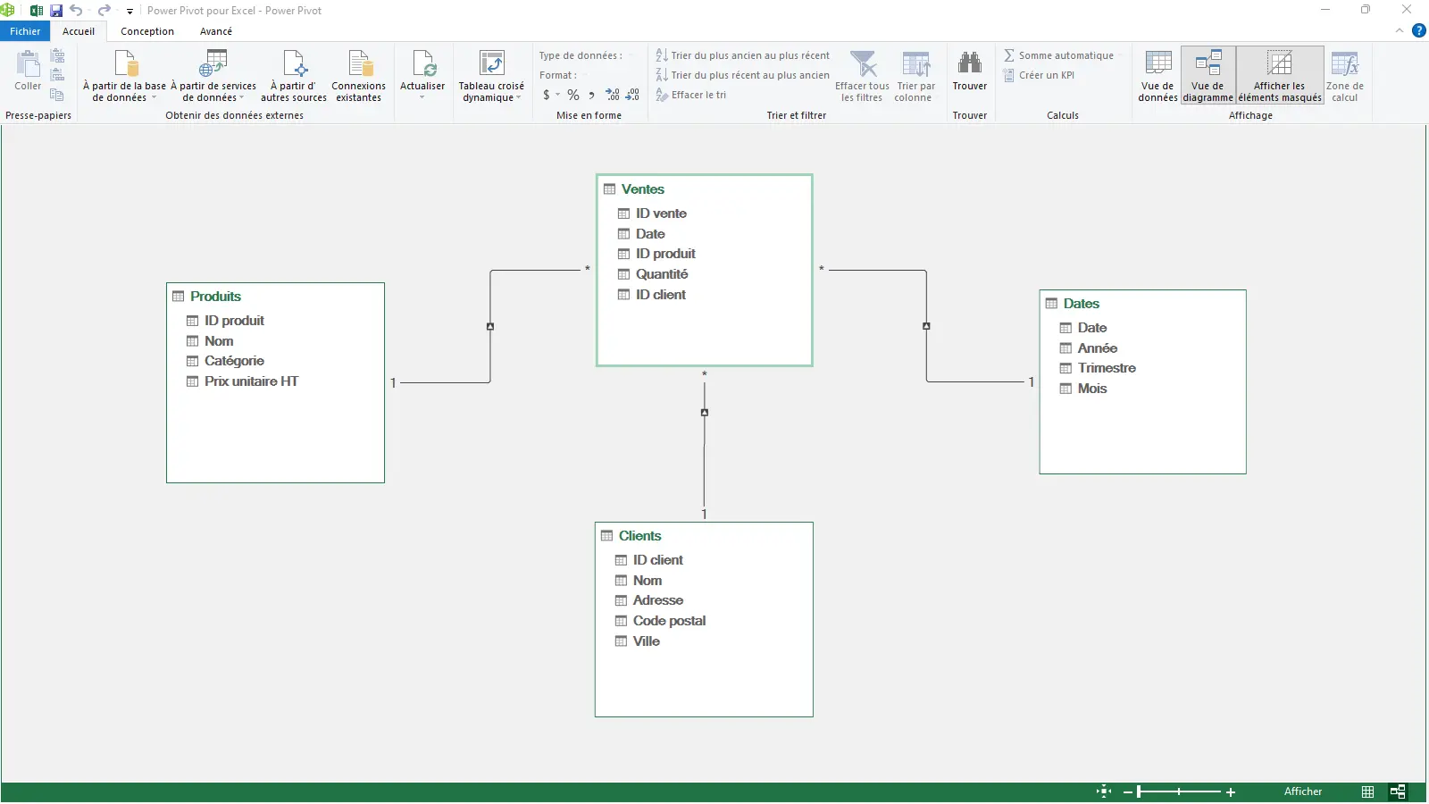 Modéliser les données avec Power Pivot
