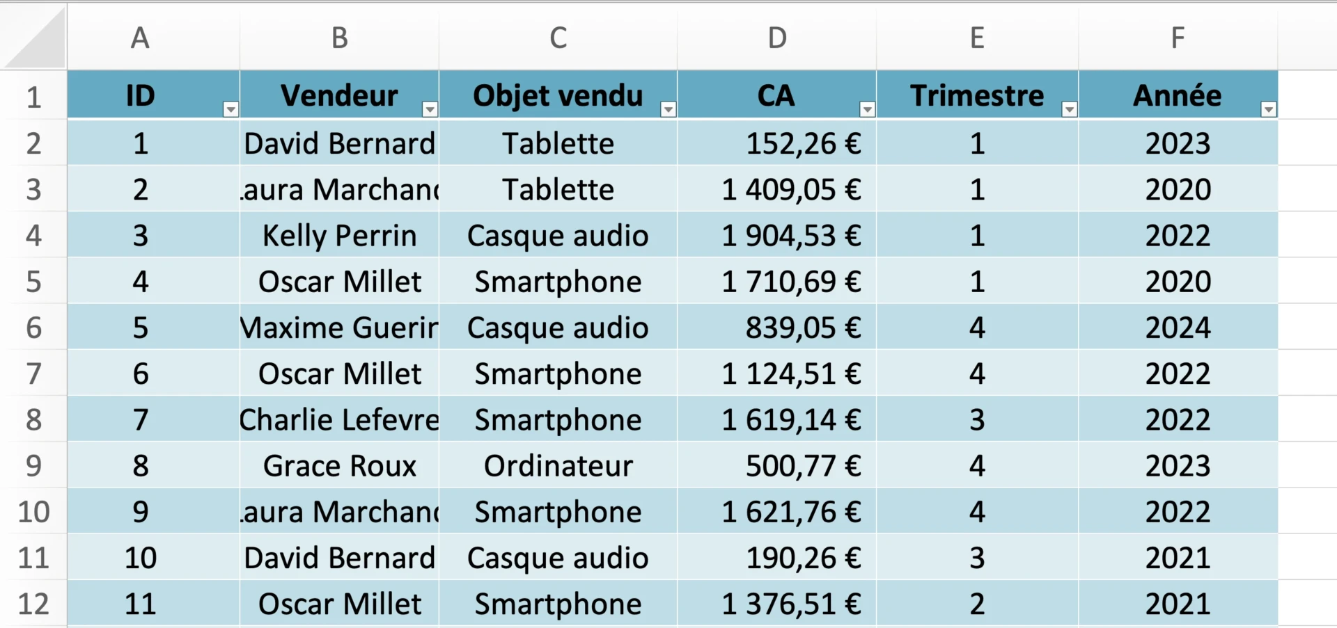 Résultat final - insérer un tableau structuré pour colorer une ligne sur deux