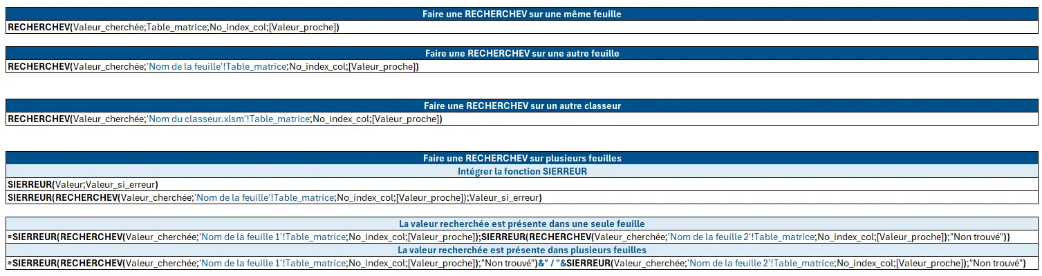 Synthèse globale RECHERCHEV dans plusieurs onglets sur Excel (cliquez pour agrandir - clic droit > enregistrer l'image sous pour la télécharger.